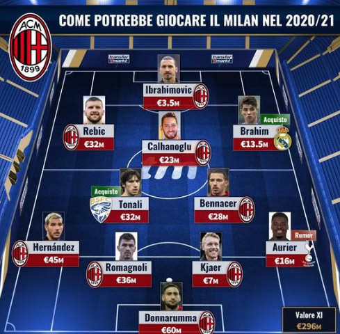 镜报：维拉主帅埃梅里有意雅克松，切尔西标价8000万镑